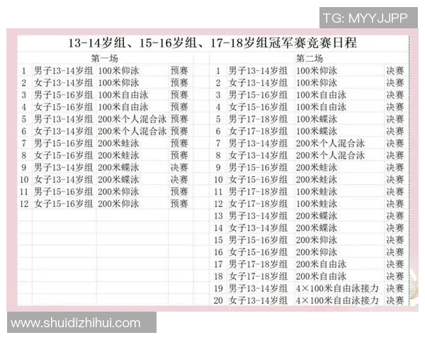 游泳比赛规则全解析：从起跳到终点的每个细节与要求